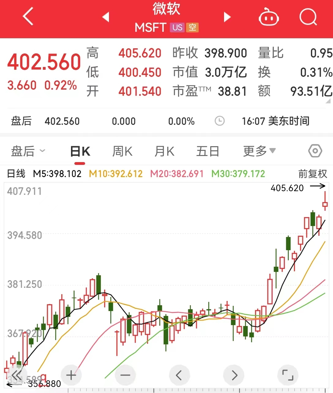 天下彩328cc天下彩資料澳,熱門中概股多數上漲 網易漲超8%