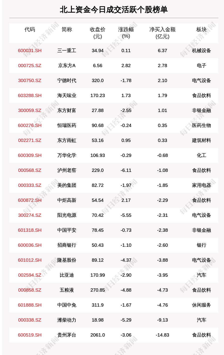 傲世武媚 第12頁