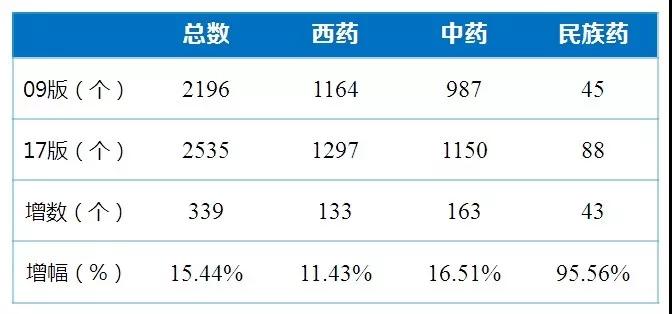 澳門今天開什么碼八百圖庫,國內(nèi)有平臺流感類藥物銷量翻倍