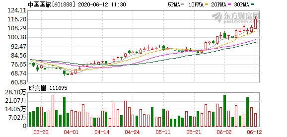 4949新澳門開獎免費(fèi)大全,光伏設(shè)備板塊短線拉升 福萊特漲停