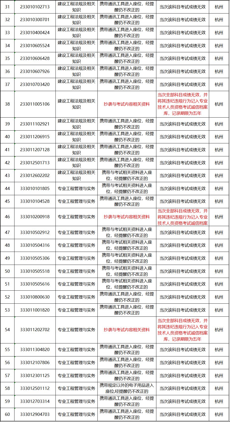 孤單的城 第12頁