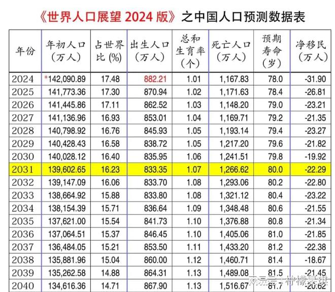 澳門開獎(jiǎng)大全資料開獎(jiǎng)結(jié)果,2024年出生人口出現(xiàn)回升