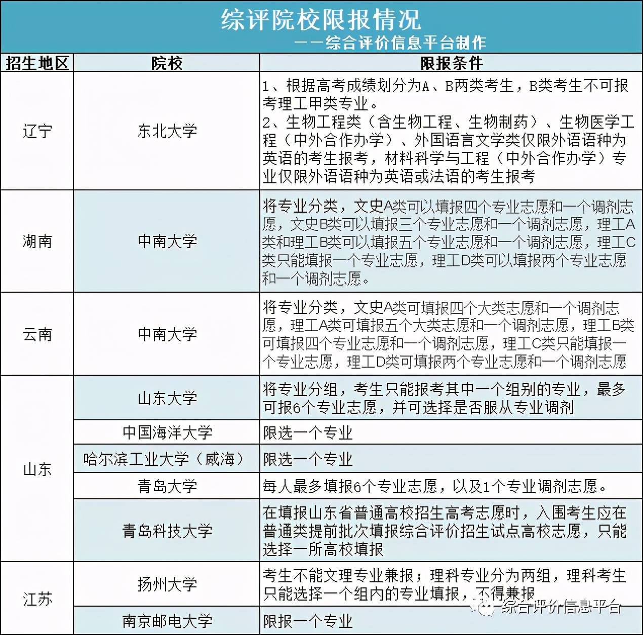 夢醒了他走了 第10頁