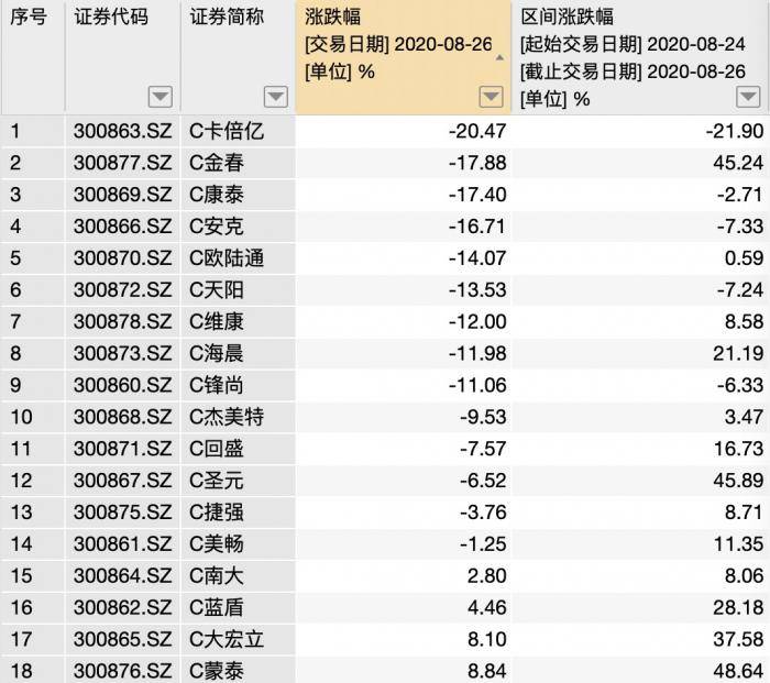 77778888管家婆精準(zhǔn)網(wǎng),四大原因?qū)е翧股回調(diào)