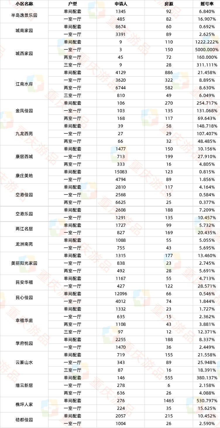 2025年2月 第7頁