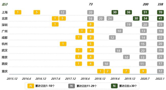 澳門碼今晚開特馬資料,盒馬今日起調(diào)整春節(jié)運費標準