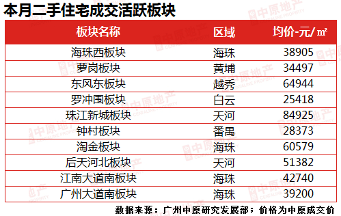 澳門六叔公論壇資料網(wǎng)站,住宅以套內(nèi)面積交易或成趨勢(shì)