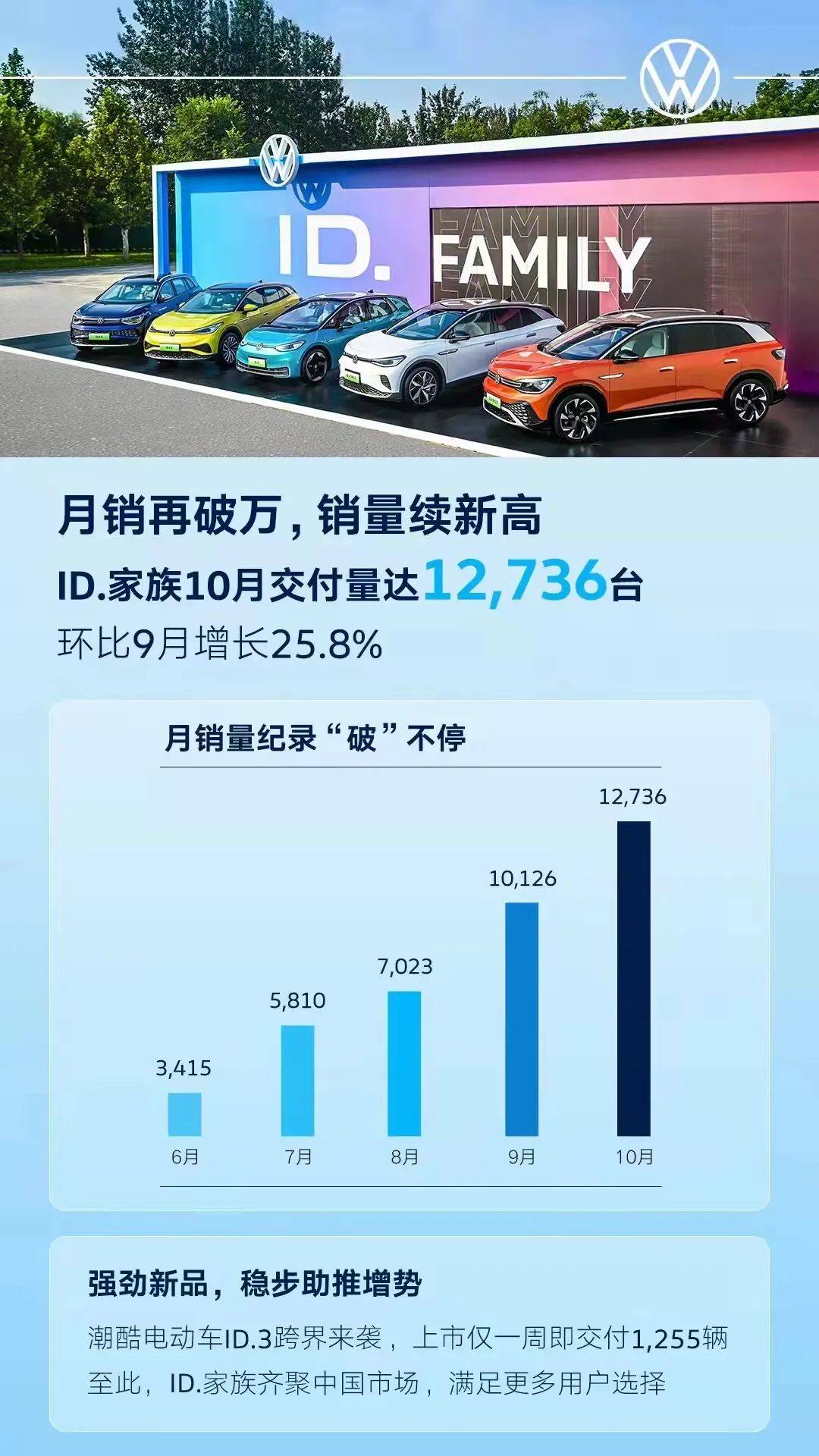 澳門一碼一肖一特一中管家婆巖,大眾集團去年全球交付902.7萬輛車