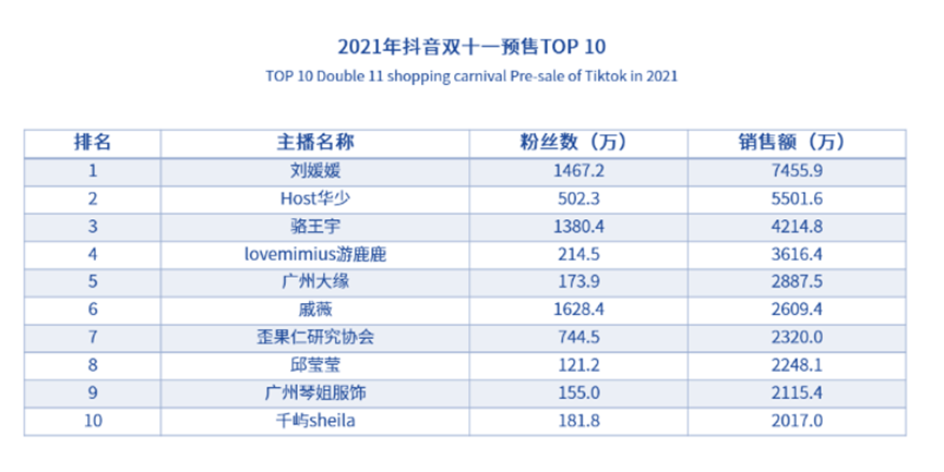 天下彩9944CC天下第一,麻六記門店開播帶貨 日銷售額超250萬(wàn)