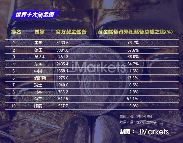 澳門一肖一碼l00準(zhǔn)免費(fèi)資料,中國央行連續(xù)第二個月增持黃金