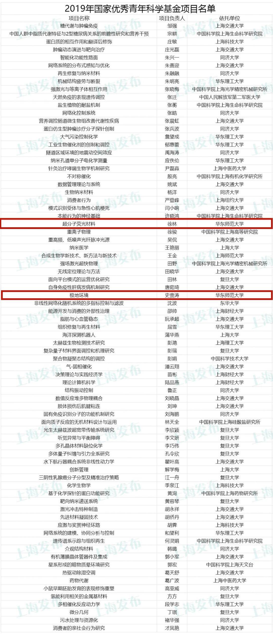 玩火 第11頁