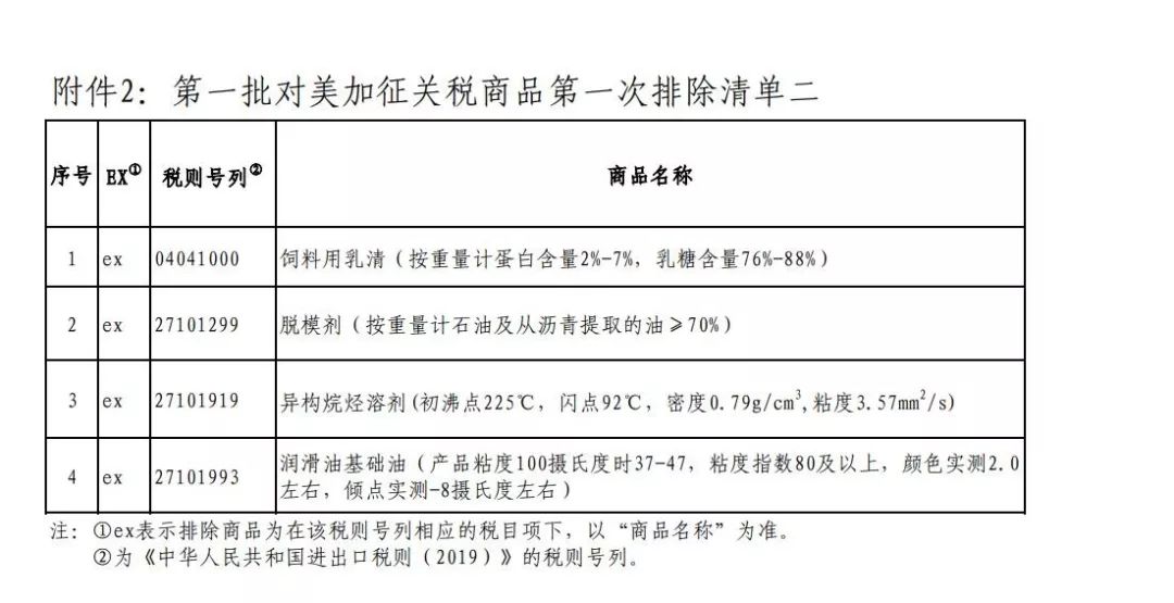 新澳門今晚開獎結(jié)果 開獎2025,中方在WTO起訴美加征關(guān)稅