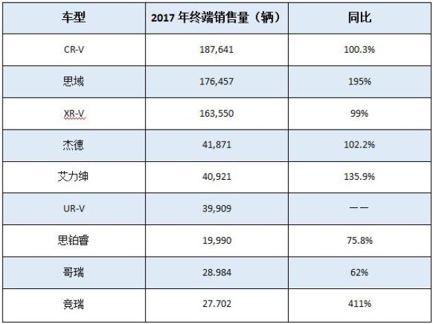 免費(fèi)澳門(mén)今晚開(kāi)獎(jiǎng)結(jié)果2025年,本田1月在華銷量跌31.8%