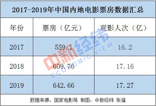 澳門六開彩開獎結(jié)果歷史查詢表,春節(jié)檔票房穩(wěn)了？業(yè)內(nèi)預(yù)期將超去年