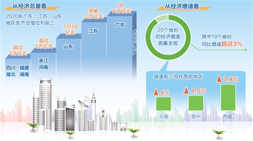 澳彩精準免費資料大全,26省份經(jīng)濟年報出爐