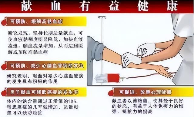 澳門一碼一碼100,獻血313次的“獻血大王”突發(fā)腦梗