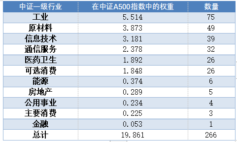 新澳門生肖彩今期開獎(jiǎng)結(jié)果,新一批中證A500指數(shù)基金宣告成立