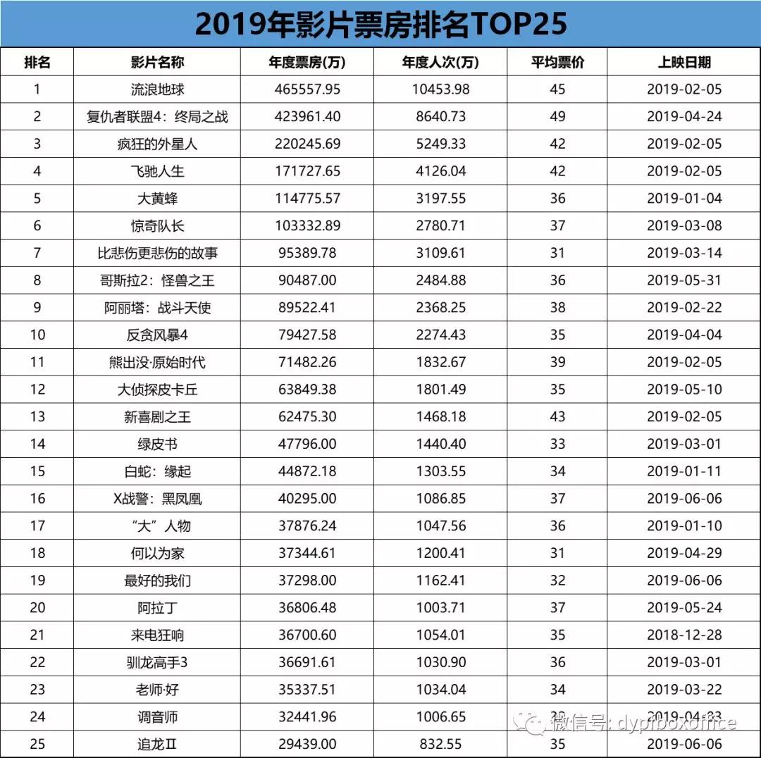 澳門碼號,春節(jié)檔連續(xù)7天票房破10億