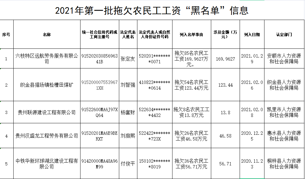 2025年3月 第1462頁