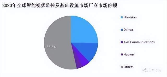 澳彩開獎,?？低暿兄嫡舭l(fā)近4000億