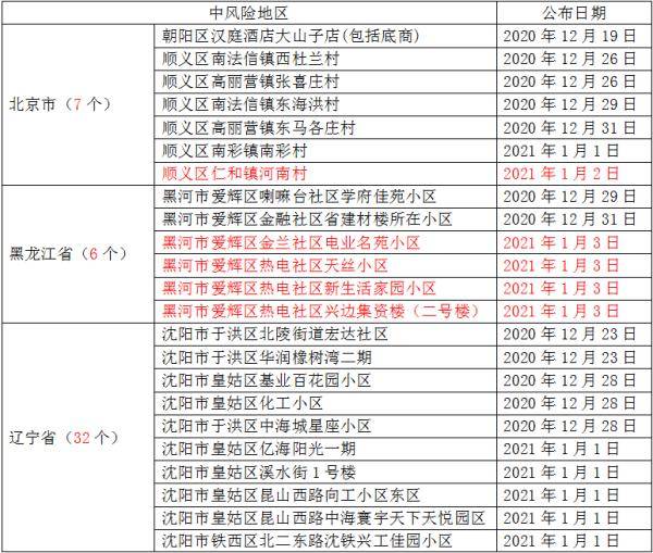 新澳門開獎結果2025開獎結果查詢表格,68歲呂良偉與59歲曾華倩同框