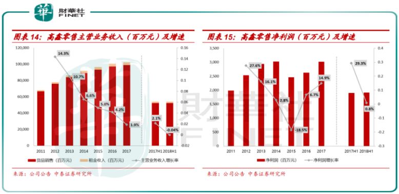 2025澳門(mén)資料大全免費(fèi)臺(tái)州,阿里出售大潤(rùn)發(fā)母公司全部股權(quán)