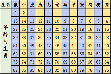 2025生肖排碼表 正宗版彩圖,費(fèi)城墜毀飛機(jī)為醫(yī)療用途載有患兒