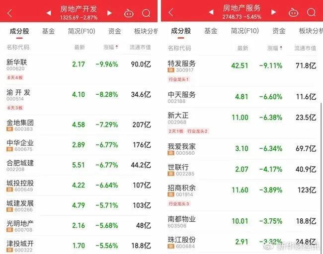 新澳門2025正版資料免費公開,上海優(yōu)化房地產市場調控政策