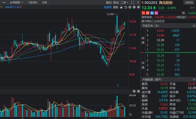 新澳門開獎結果2025開獎結果查詢網(wǎng),海亮股份簽署協(xié)議 加強銅箔業(yè)務布局