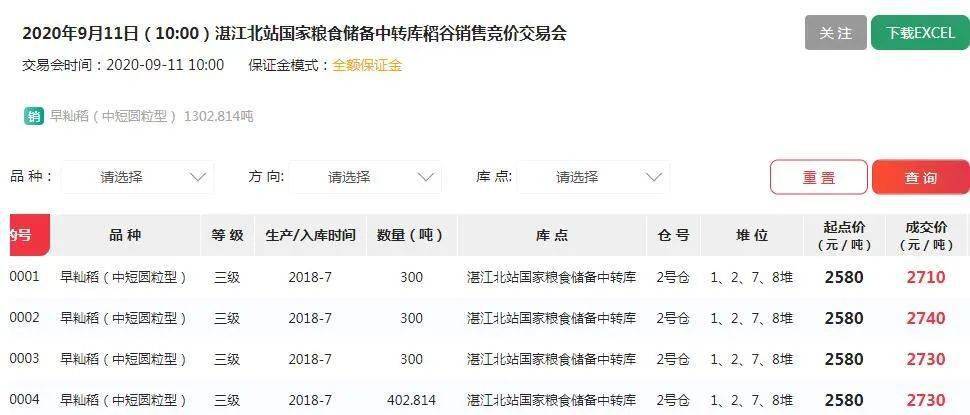 天下彩328cc天下彩資料使用方法詳解,全國日均收購秋糧超200萬噸