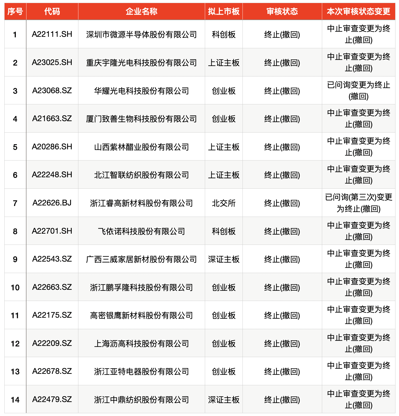 2025年3月 第870頁