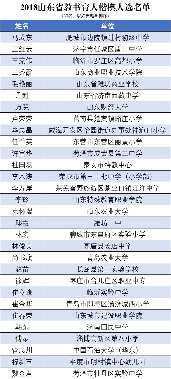 新澳門六開獎最新開獎結果,美參院將開始確認特朗普內(nèi)閣人選