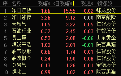 一碼一肖開獎結(jié)果1186圖庫,金價暴漲 金礦公司贏麻了