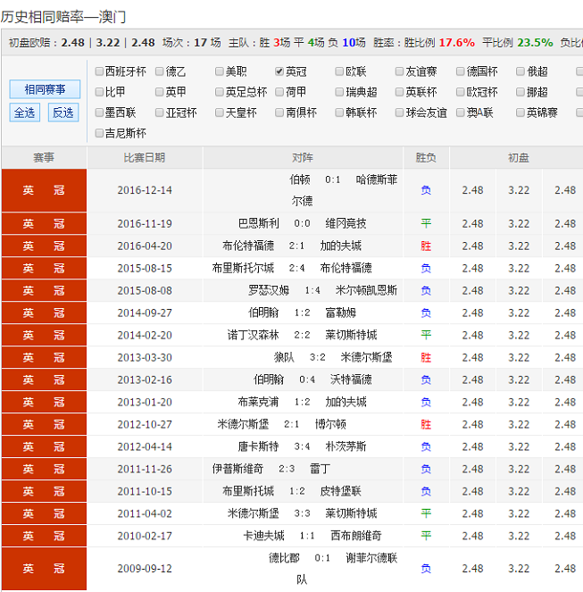 新澳彩開獎結(jié)果查詢八百圖庫,留幾手 放心手哥是體面人