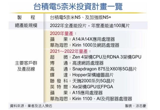 二難忘是什么生肖,臺(tái)積電稱地震后各廠區(qū)營運(yùn)正常