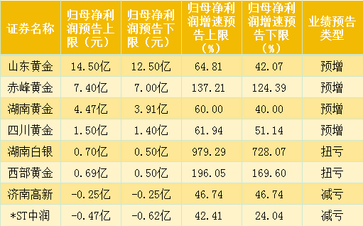 天天彩選四開獎號碼結(jié)果,1克846元！金價再創(chuàng)歷史新高