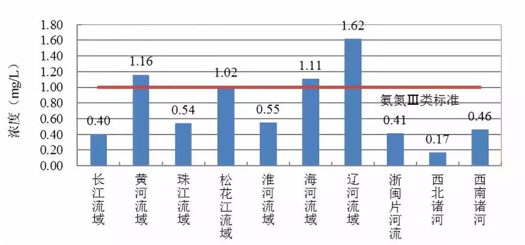 澳門免費(fèi)正版資料論壇,地表水優(yōu)良水質(zhì)斷面比例首超九成