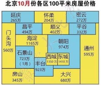 澳門118開獎12碼,那些你不知道的北京地兒