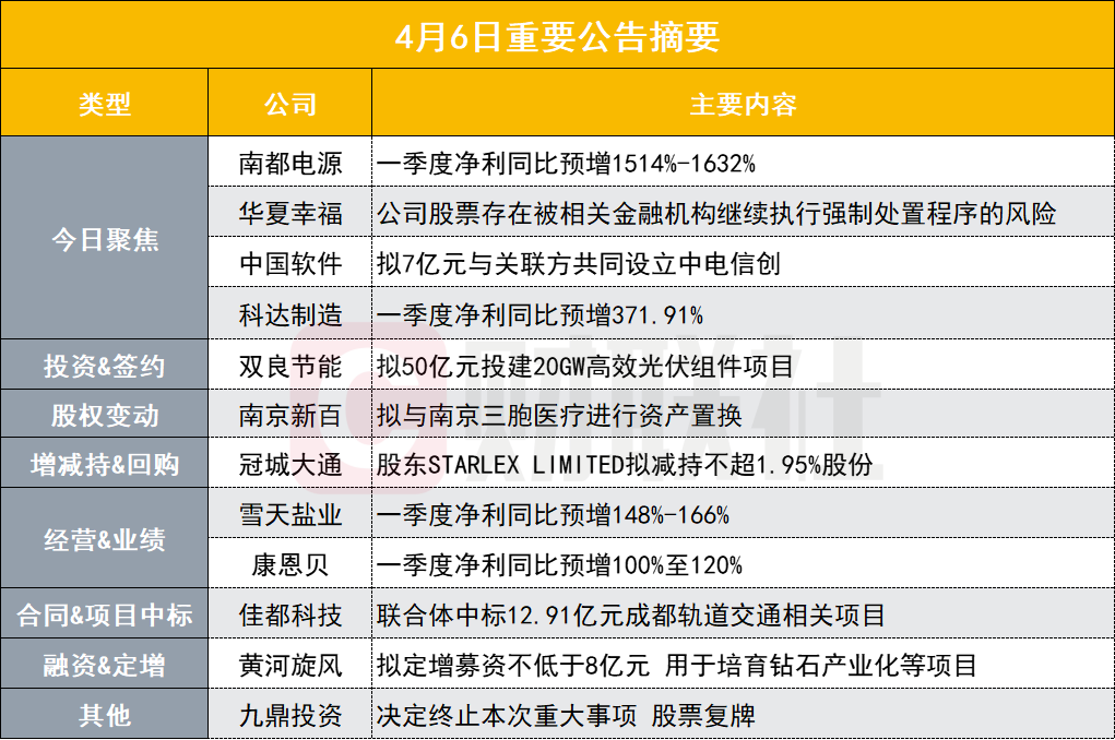 醉挽清風(fēng) 第7頁