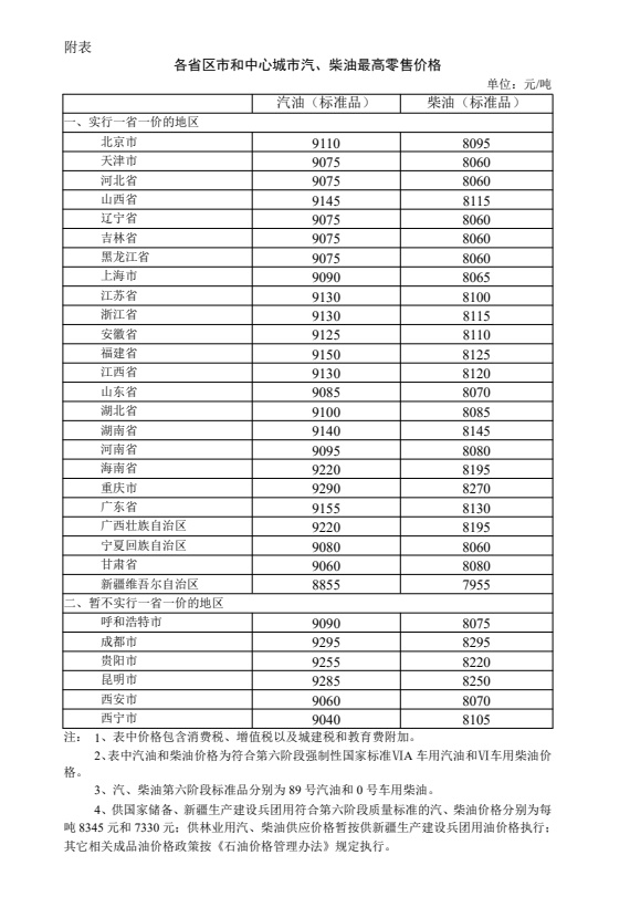 2025老奧歷史開獎(jiǎng)記錄46期,今晚加滿一箱油將多花13.5元左右