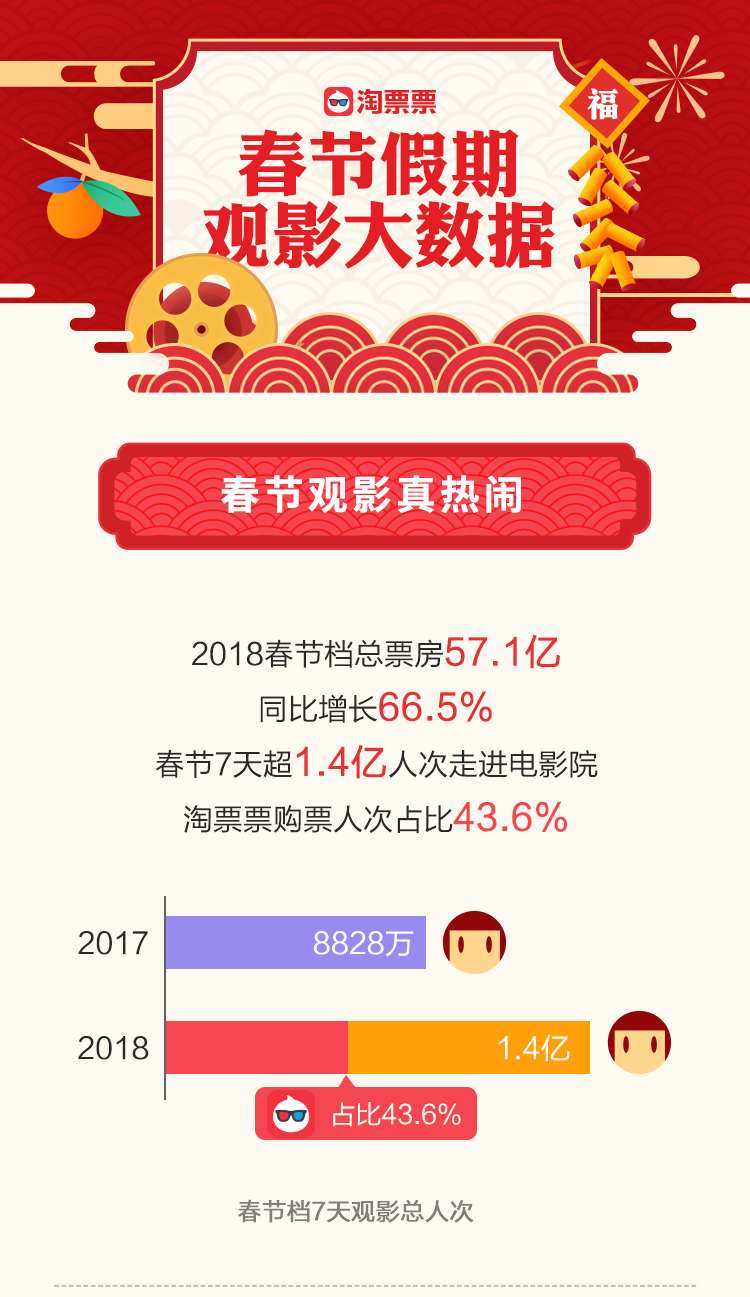 香港管家婆資料正版公開162期,3個女兒的父親過年現(xiàn)狀