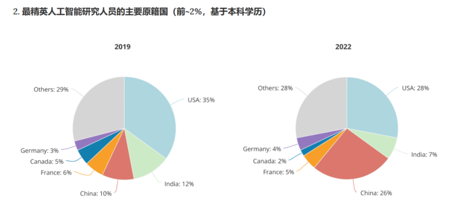 獨活 第6頁