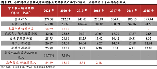 管家婆精準資料會費大全,央企戰(zhàn)略性新興產(chǎn)業(yè)投資2萬億