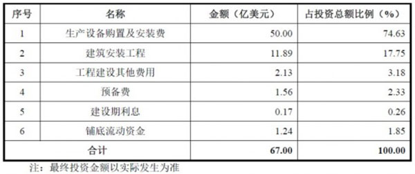 2025年澳門六開獎(jiǎng)結(jié)果玩家經(jīng)驗(yàn),半導(dǎo)體產(chǎn)能過剩？投資額減95億美元