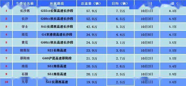 澳門2025年天天彩開獎(jiǎng)全年記錄查詢表,小狗掐架導(dǎo)致堵車 因?yàn)樘葲]人勸架