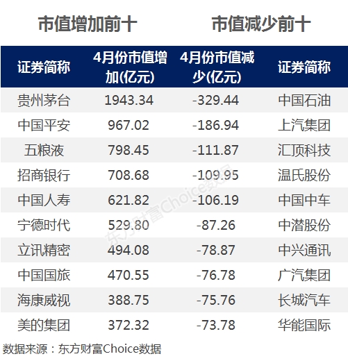 馬會傳真-澳門開獎結果,中興通訊成交額達100億元