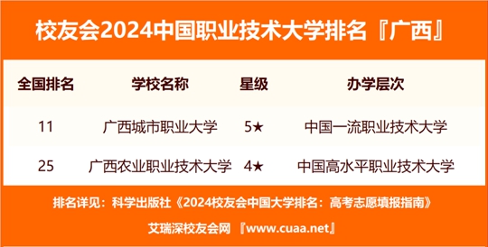 澳門2025開獎歷史記錄查,6所高校書記校長調(diào)整