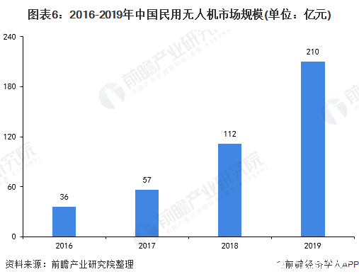 2025年澳門昨晚開(kāi)獎(jiǎng)號(hào)碼,美調(diào)查中國(guó)等國(guó)無(wú)人機(jī)系統(tǒng) 中方回應(yīng)