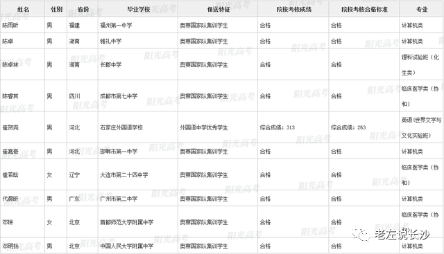 澳門六開獎結(jié)果202576開獎記錄查詢,保送清華的00后小伙選擇來湖南創(chuàng)業(yè)