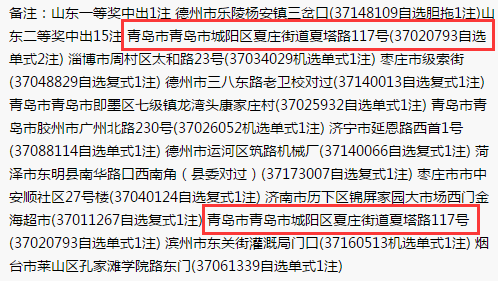 澳門(mén)今晚上出什么馬,101注共5.31億巨獎(jiǎng)出自同一站點(diǎn)